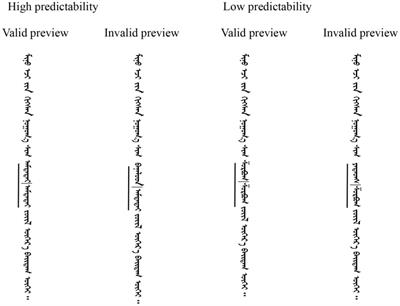 The role of predictive and preview effects in Mongolian reading: evidence from eye movements